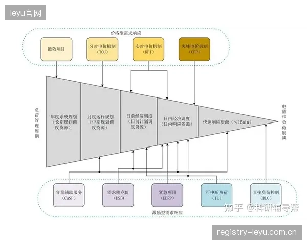 当调度成本接近租赁收入的50%，网格化调拨还是一个伪命题吗？